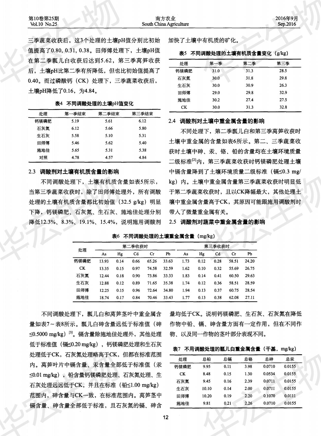 不同調(diào)酸劑對土壤及蔬菜產(chǎn)量與品質(zhì)的影響_02.jpg