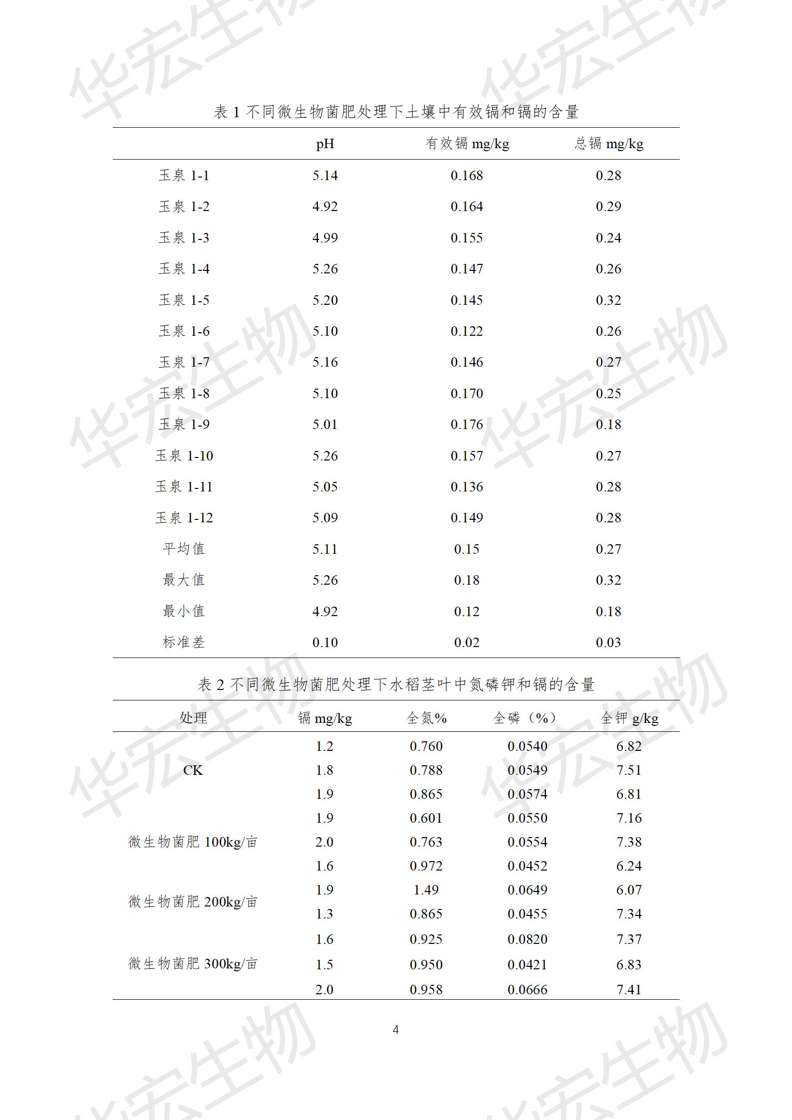 四川農(nóng)科院上官宇先2021年重金屬污染實(shí)驗(yàn)報(bào)告20220615_04.jpg