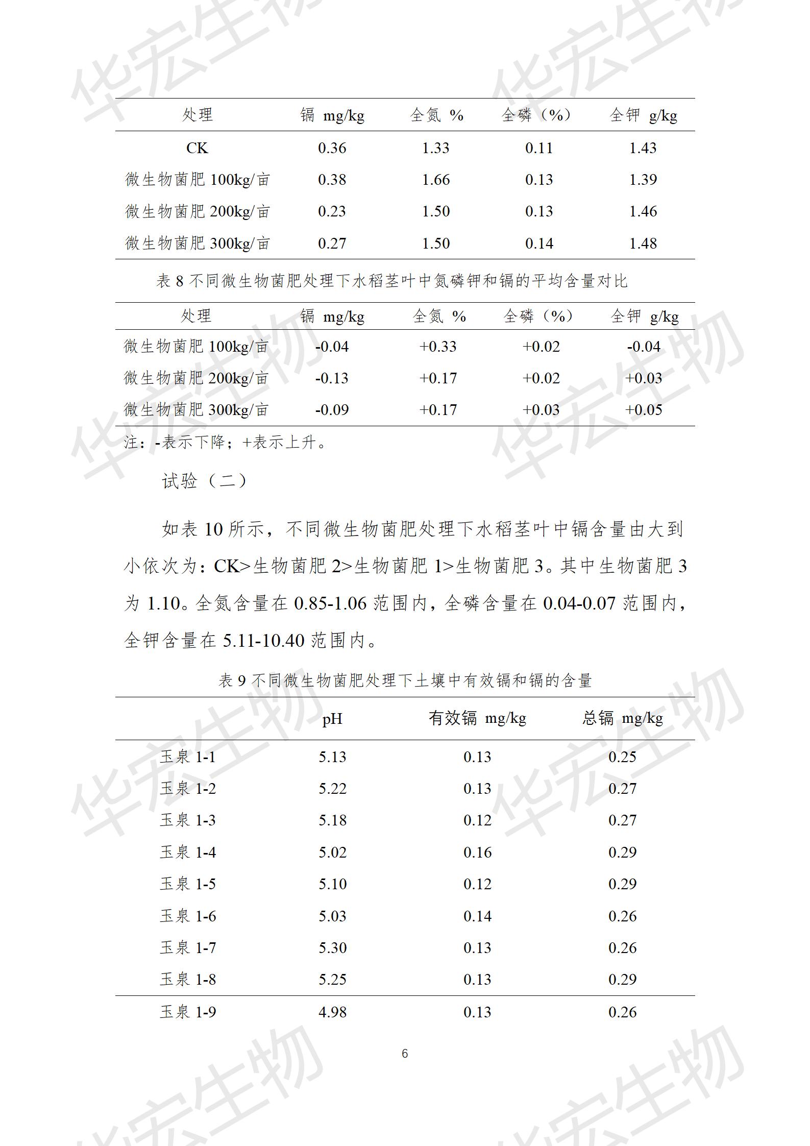 四川農(nóng)科院上官宇先2021年重金屬污染實(shí)驗(yàn)報(bào)告20220615_06.jpg